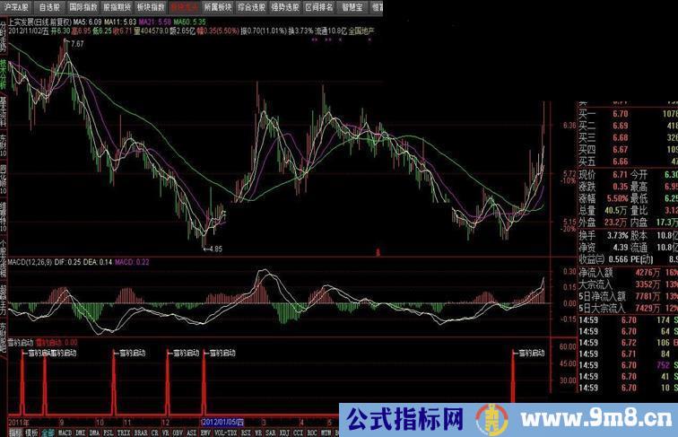 通达信雪豹启动副图简化版-无未来函数