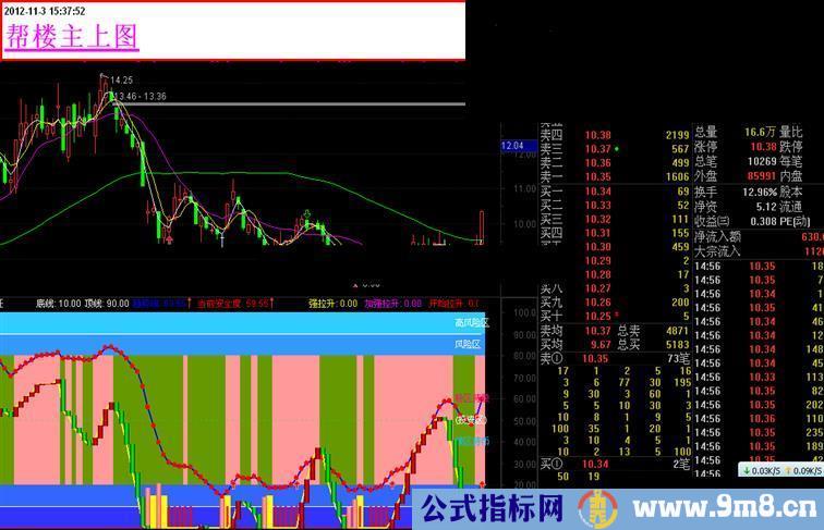 通达信波段指标副图