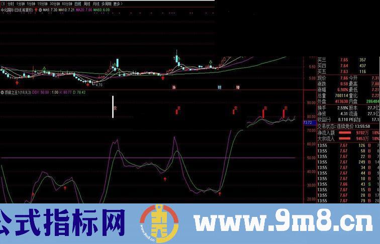 通达信趋势顶底提示副图指标加密 无未来