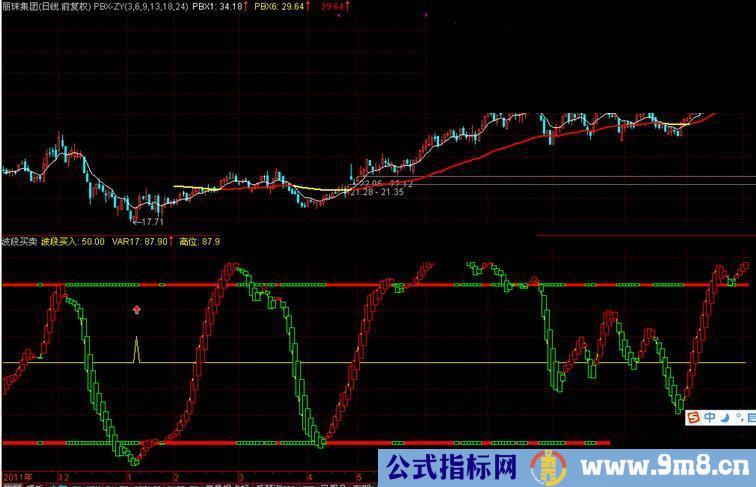 通达信波段买卖副图