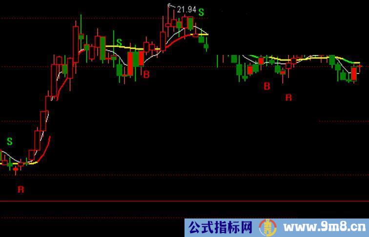 通达信实用的操盘手主图源码