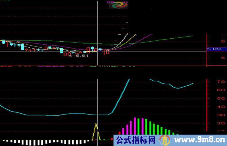 通达信庄家控盘副图指标