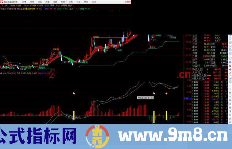 通达信启动点，MACD优化指标公式副图源码