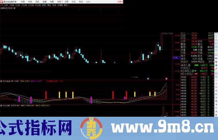 通达信空中加油，macd优化指标信号明确公式副图 源码