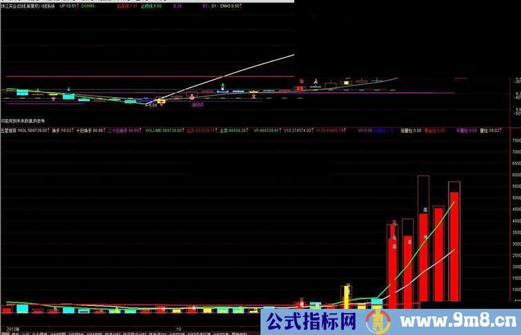 通达信五星推荐副图指标