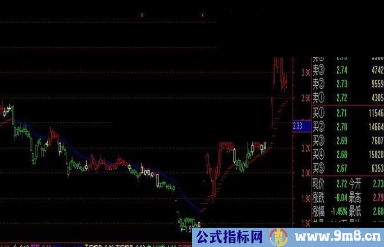 通达信趋势主图指标公式AAA级