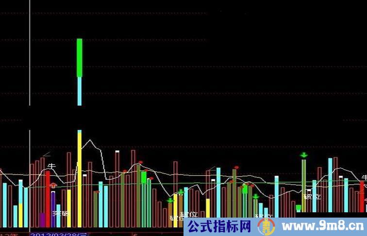 通达信看成交量最厉害的指标