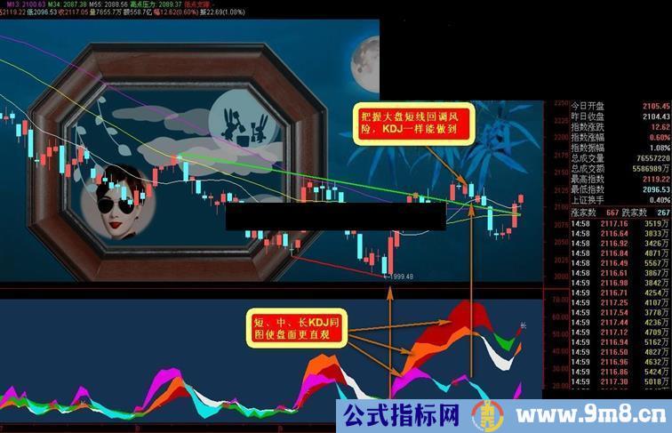 通达信 谁持彩练当空舞 对短中长KDJ参数的优化副图、源码