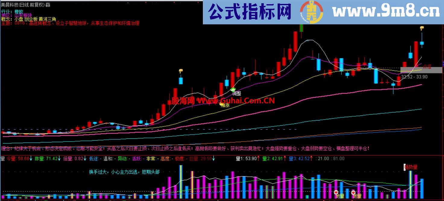 元旦荐精品 2014乾坤线【一线定乾坤、源码、主图、说明】