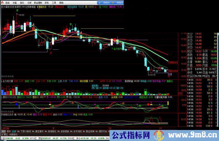 通达信红帆静静操盘主图公式