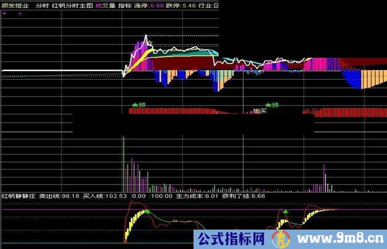 通达信红帆静静分时副图公式