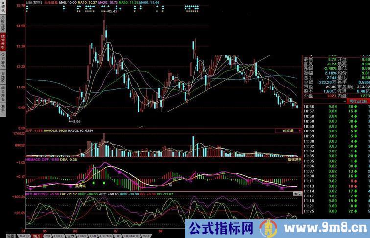 通达信XO底部副图指标公式