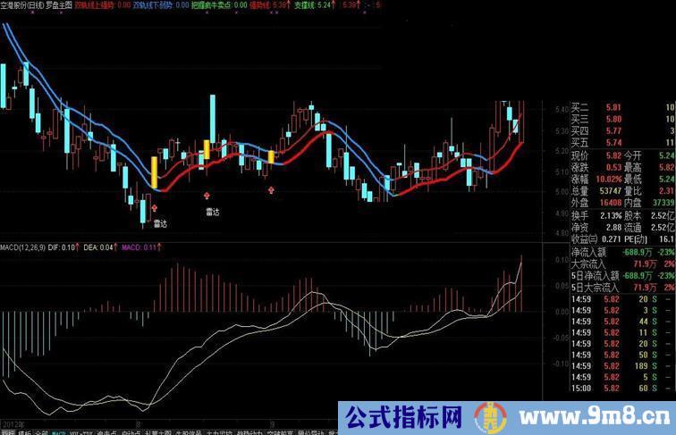 通达信罗盘雷达主图公式 源码