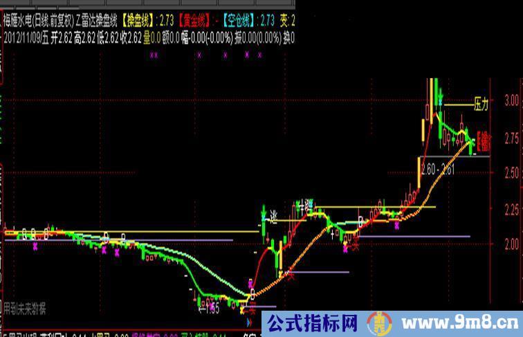 通达信雷达操盘线主图公式