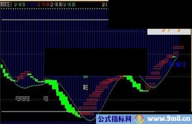 通达信蚂蟥叮庄副图公式