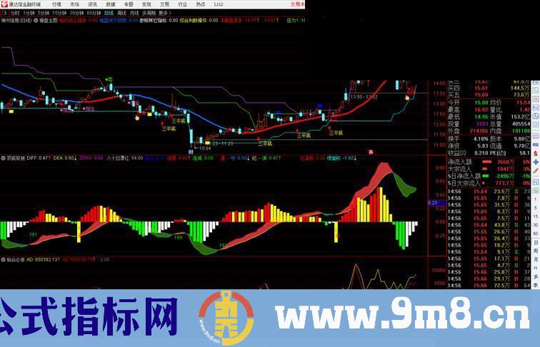 通达信MACD顶底背驰副图指标公式源码