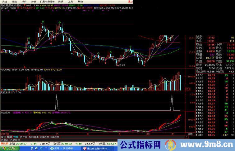 通达信资金运转副图