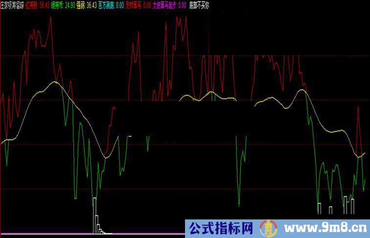 通达信庄家吸筹留踪副图源码