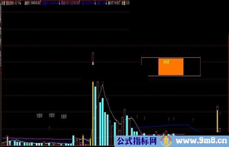 通达信黑马王子成交量副图公式