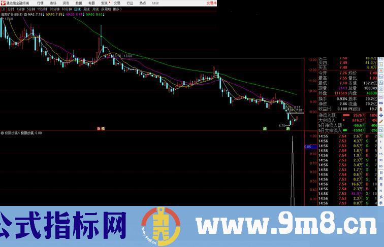 通达信极限抄底 一年100多信号 成功率90% 副图/选股预警 源码