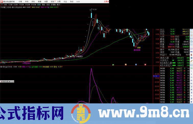 通达信绿龙金叉攻击副图/选股预警源码