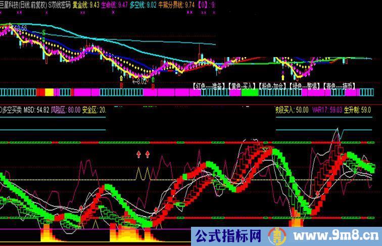 通达信波段抄底副图指标