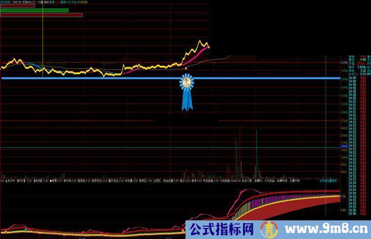 通达信分时主图,打板.做t.追涨,全天候 源码