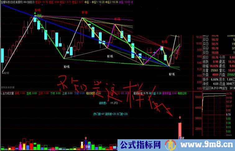 通达信划线公式主图