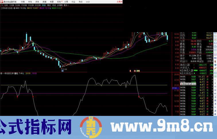 通达信大道至简一根线抓反弹公式源码副图