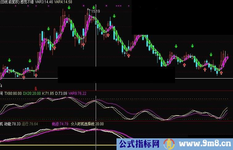 通达信巨献自家宝贝“感觉不错”主图公式