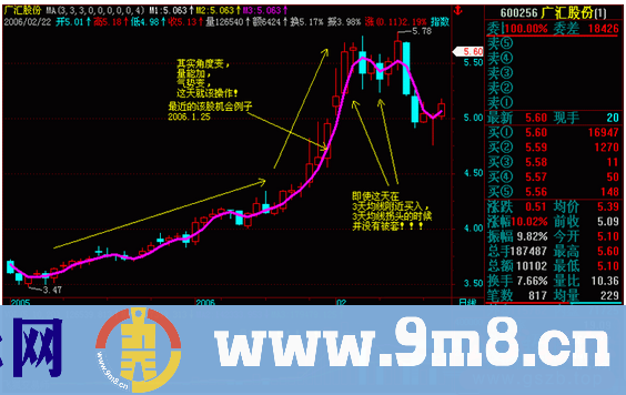 股市基本操盘口诀图解(二)