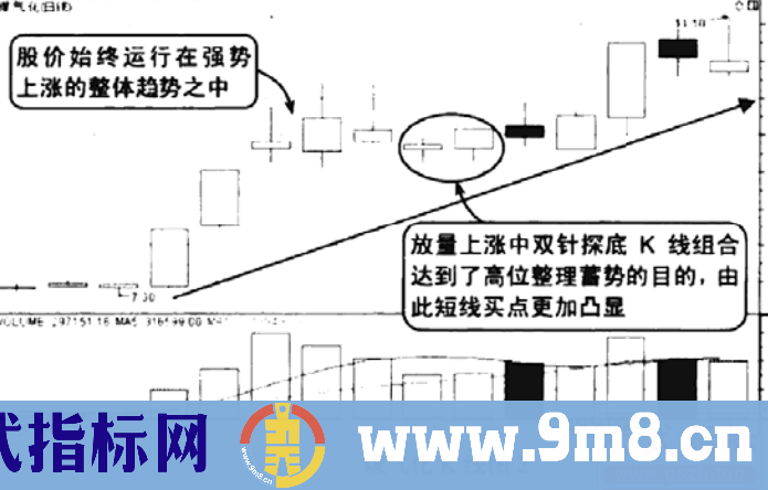 双针探底之短线抄底