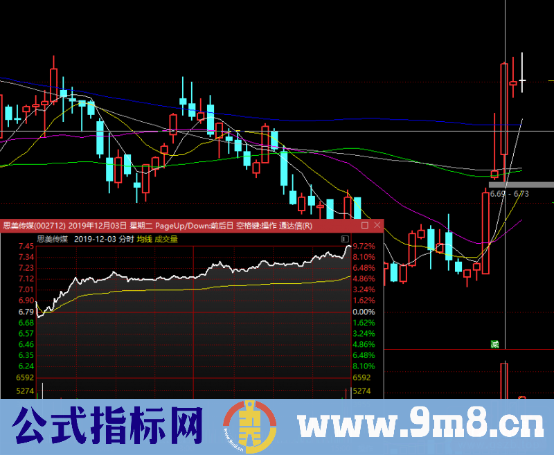 我的日内低吸技术三步抓涨停板：K线结构、量能、分时（图解）