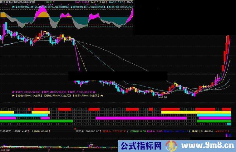 通达信极品MK操盘主图指标