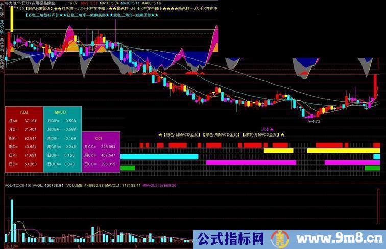 通达信实用极品操盘主图指标