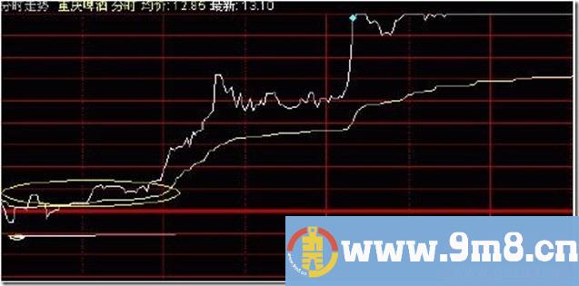 铁锅战法5