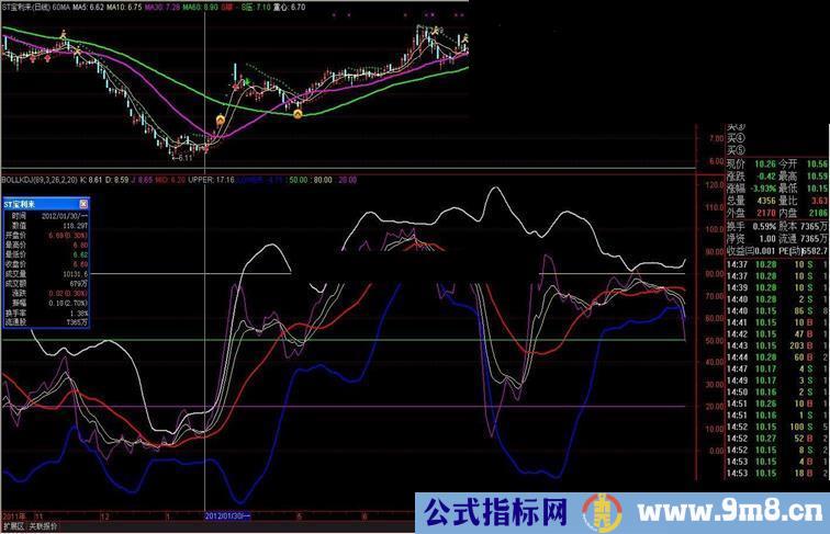 通达信布林kdj副图指标