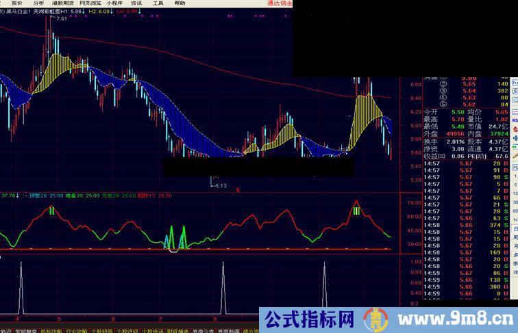 通达信堆里淘金子指标，简单实用