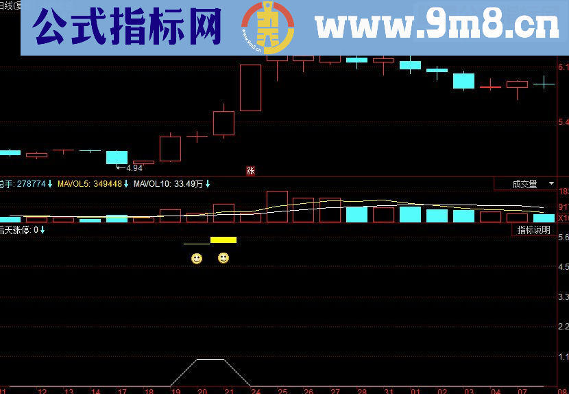 同花顺后天涨停副图源码