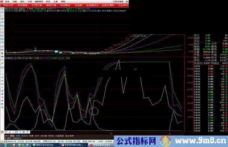 通达信DMI副图新改源码 说明