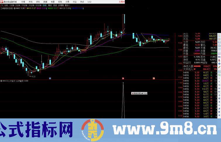 通达信MACD二次金叉能捉首板源码附图