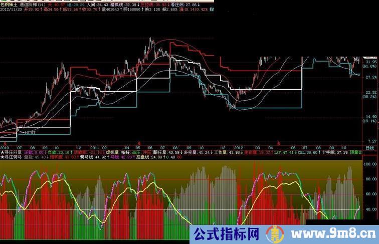 通道阶梯主图，源码，说明