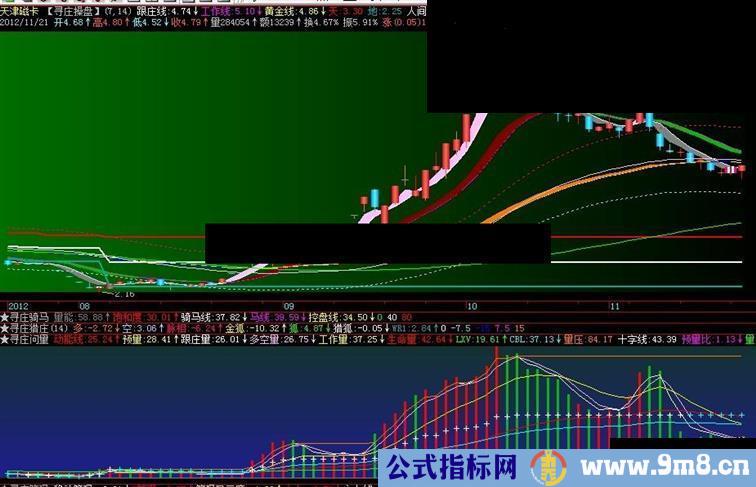 寻庄骑马副图源码，说明(飞狐+通达信)