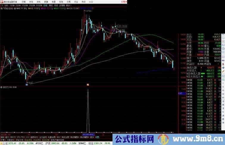 通达信滚双刀副图指标公式抄底类指标公式源码