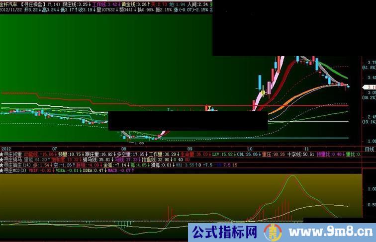 通达信精准灵敏的寻庄MCD副图源码