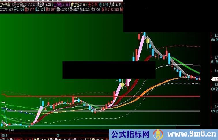 通达信出寻庄操盘主图源码，说明