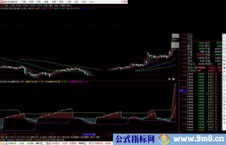 通达信趋势力度副图指标，源码结合了MACD