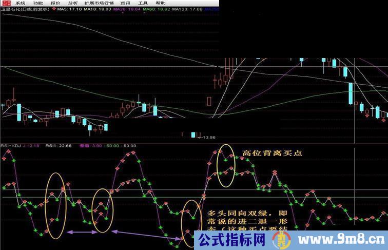 通达信RSI+KDJ背离法买点 至简、源码公开、副图、说明