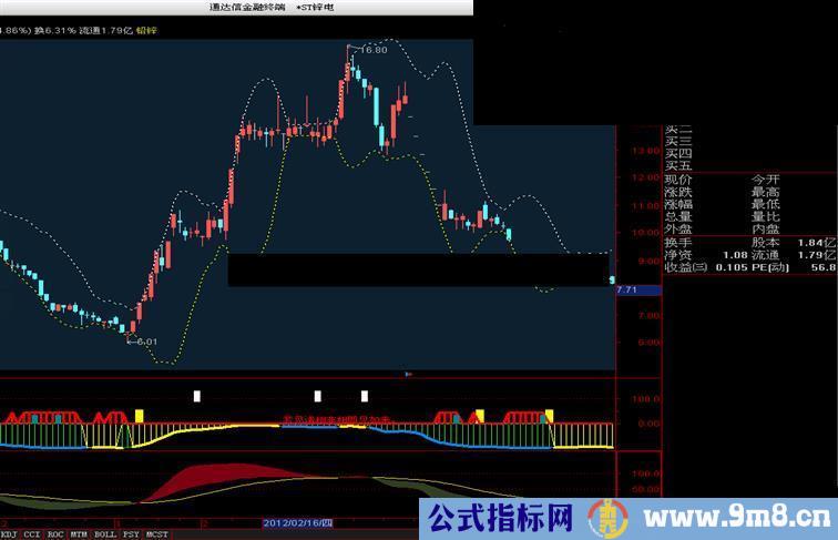 通达信《涅槃》副图、说明、源码