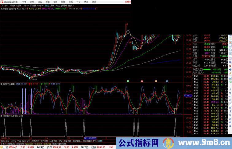 通达信机构控仓副图指标,要注意黄柱